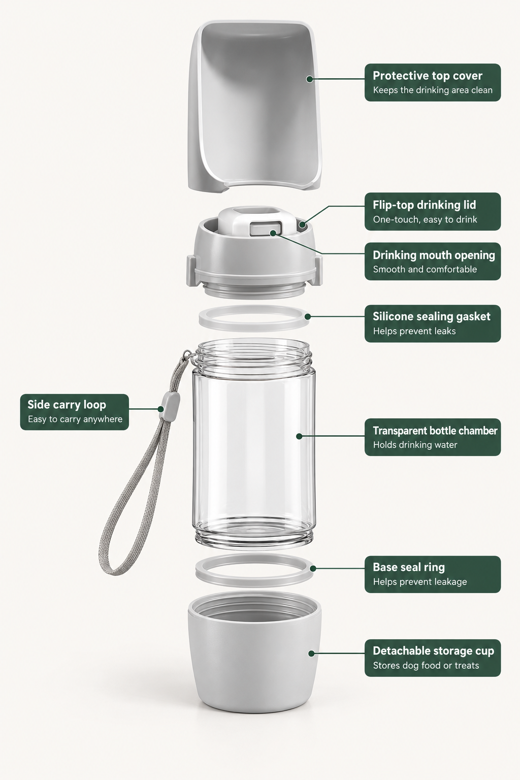 The Pit Stop — 2-in-1 Food Container